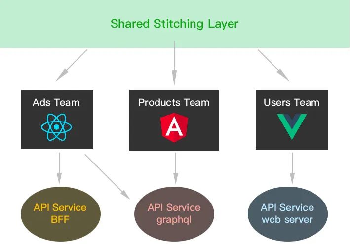 前端框架的作用_前端框架管理平台是什么_管理平台前端框架