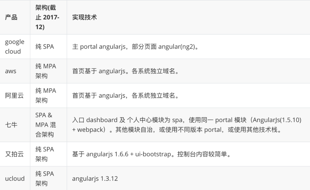 前端框架管理平台是什么_前端框架的作用_管理平台前端框架