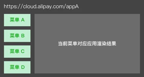 前端框架的作用_管理平台前端框架_前端框架管理平台是什么
