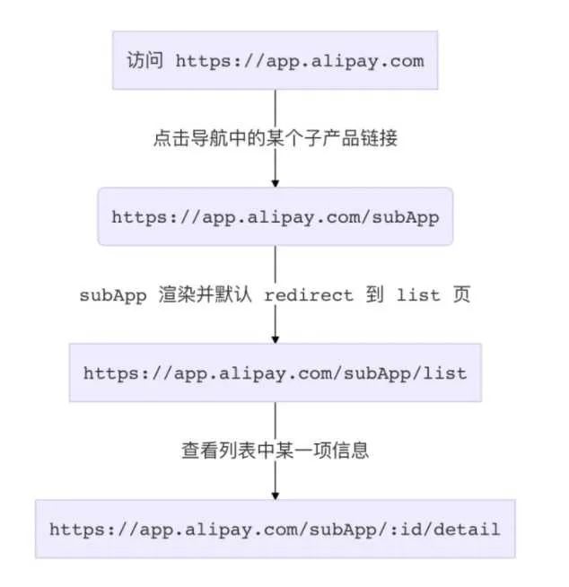 前端框架管理平台是什么_管理平台前端框架_前端框架的作用