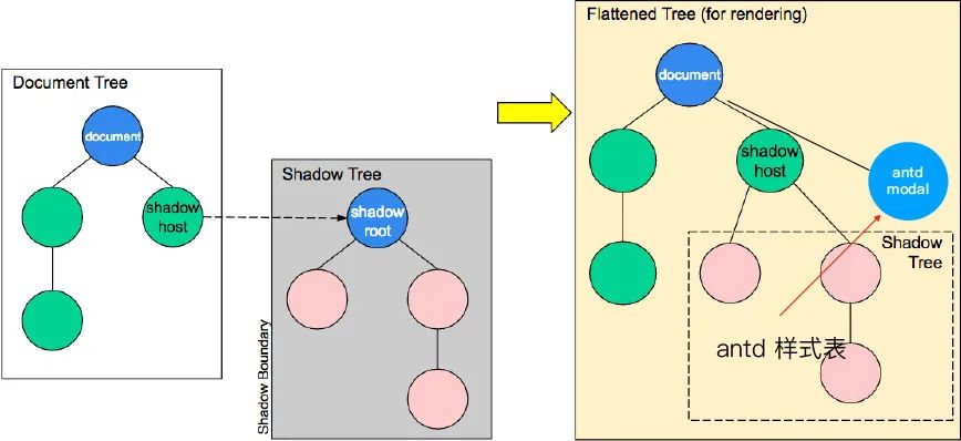 管理平台前端框架_前端框架的作用_前端框架管理平台是什么