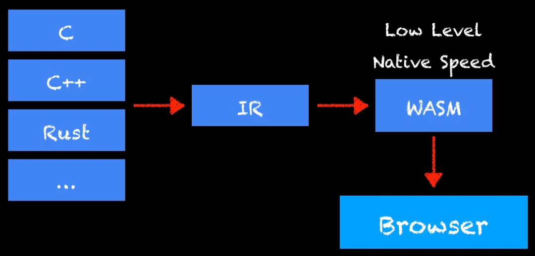移动前端开发语言_移动前端开发教程_前端与移动开发基础视频