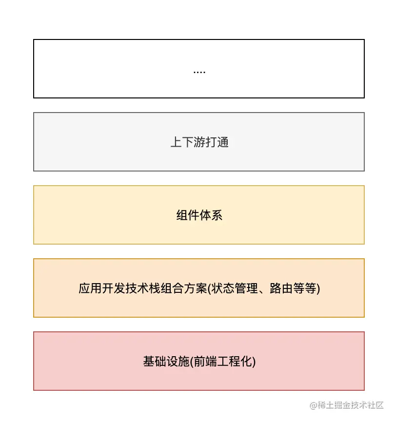 前端开发框架_前端框架开发技术日志_vue前端框架开发