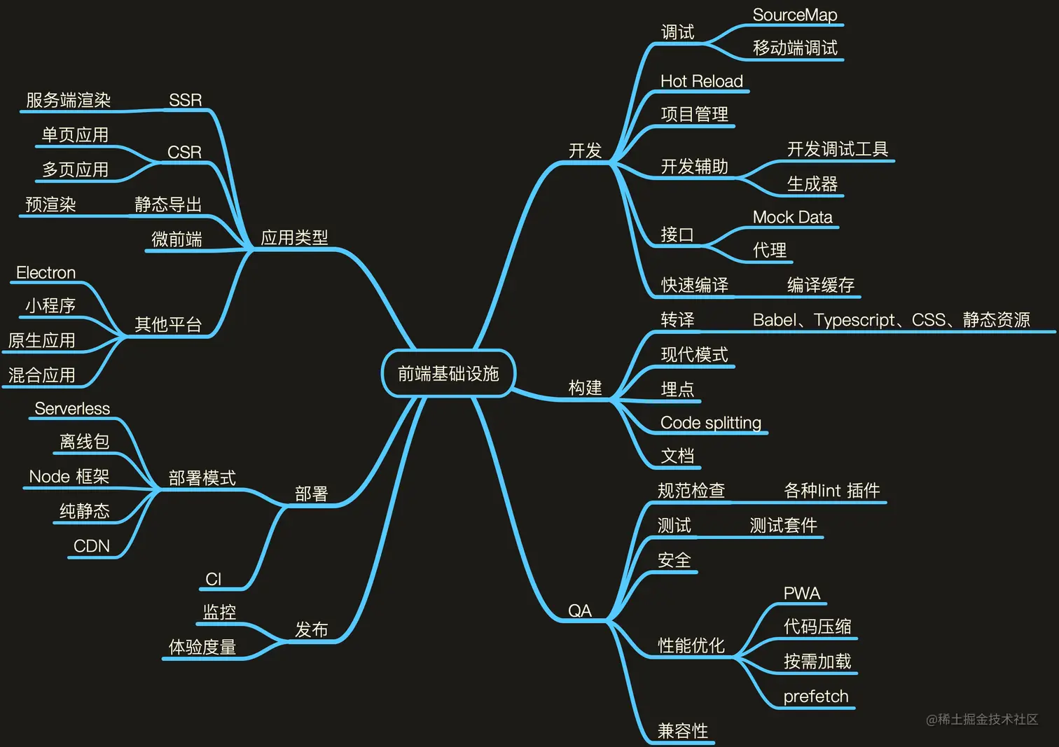 前端开发框架_vue前端框架开发_前端框架开发技术日志