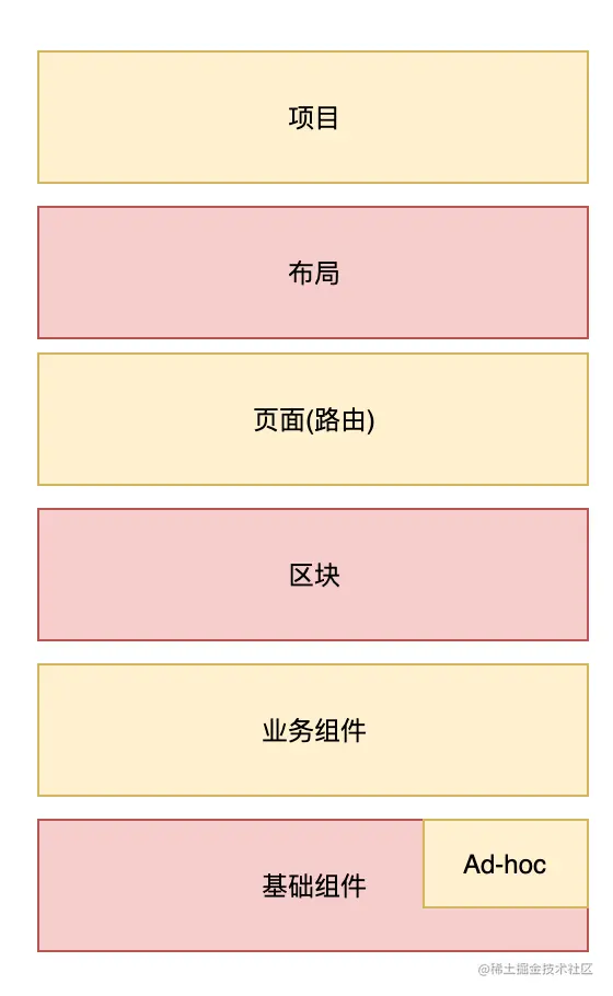 前端框架开发技术日志_前端开发框架_vue前端框架开发