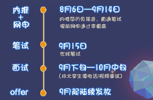 搜狐畅游运维开发面试_搜狐畅游校招容易进吗_搜狐畅游2020招聘笔试
