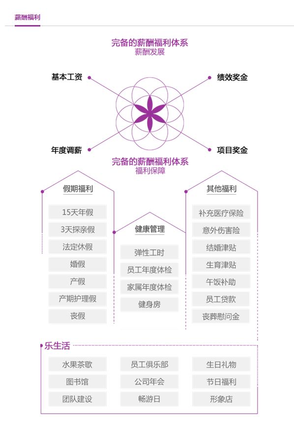 搜狐畅游校招容易进吗_搜狐畅游2020招聘笔试_搜狐畅游运维开发面试