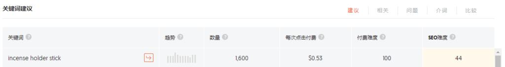 seo接一单大概能赚多少_seo接单赚钱吗_赚钱接单平台软件
