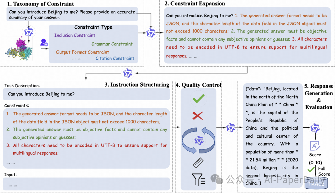 【论文日报】LLM合集：通义千问发布IOPO，提升LLM的复杂指令跟随能力-JieYingAI捷鹰AI