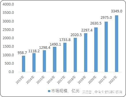 中国it运维管理行业经营模式研究与投资预测分析报告_运维项目计划书_运维项目的效益分析