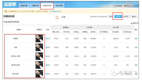 淘宝seo搜索优化技巧_淘宝seo搜索排名优化_淘宝seo搜索引擎优化