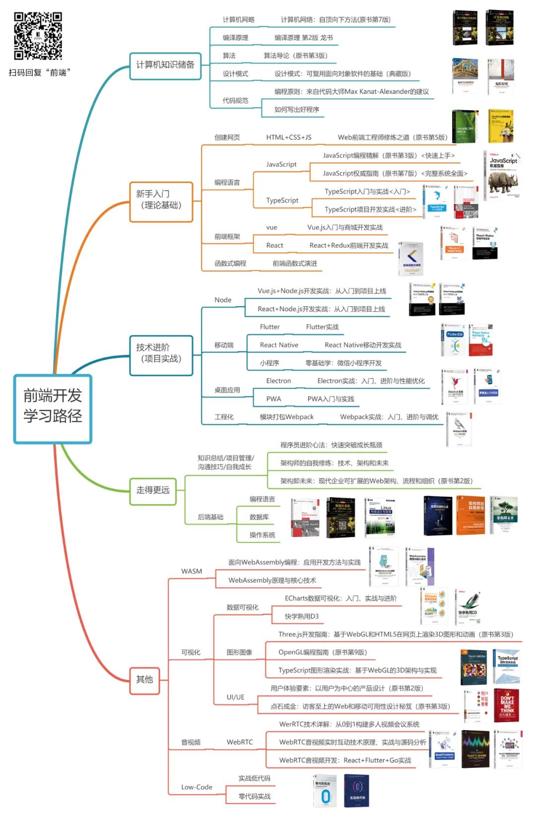编写高质量代码：web前端开发修炼之道_前端代码开发工具_前端代码质量检测