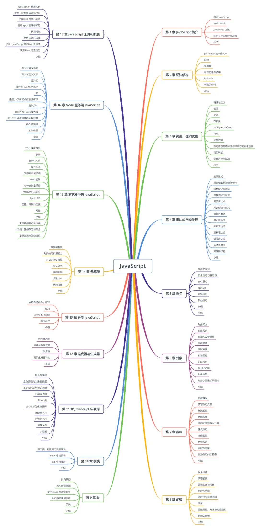 前端代码开发工具_前端代码质量检测_编写高质量代码：web前端开发修炼之道