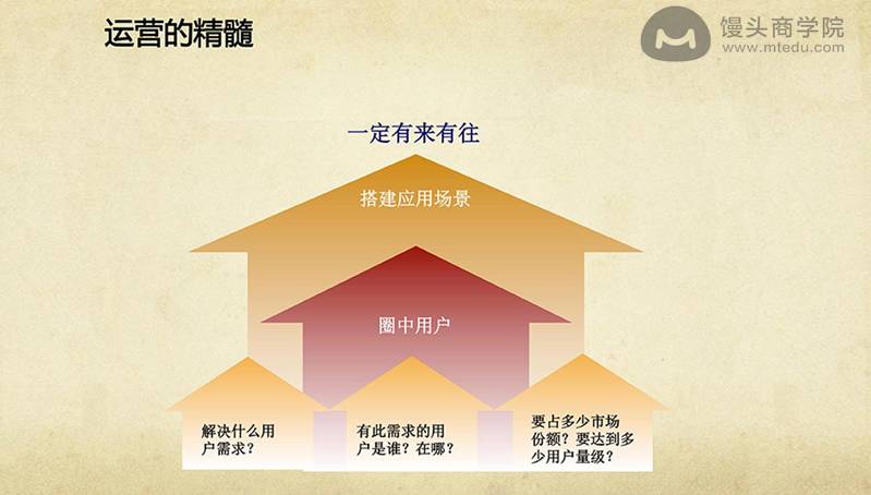 万字长文，讲透用户运营3要素：拉新，留存，促活跃-JieYingAI捷鹰AI