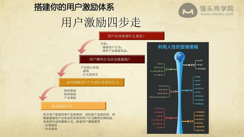 网站运营之人性_人性运营网站下载_人性化的网站