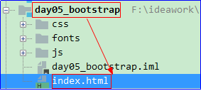 Boostrap前端框架 - 图18
