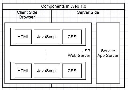 web前端界面集成框架_webapp前端框架_web前端框架有哪些及其作用