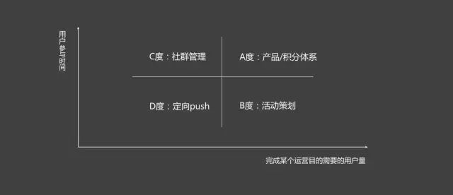 人性营销系统_人性运营网站官网_网站运营之人性