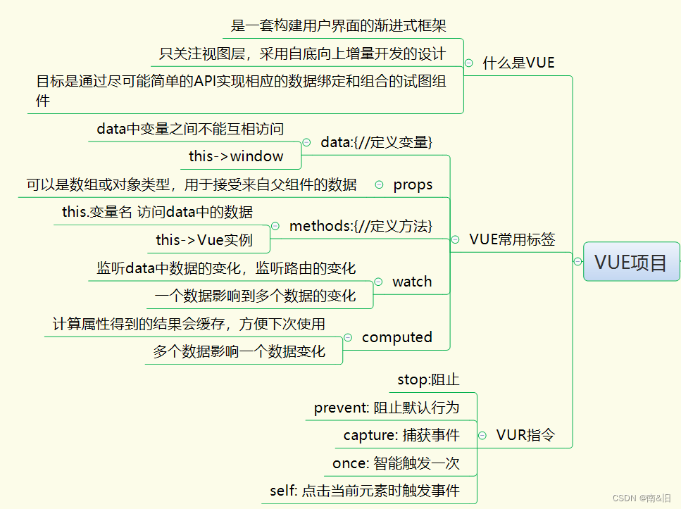 HBuilder 知识点梳理-JieYingAI捷鹰AI