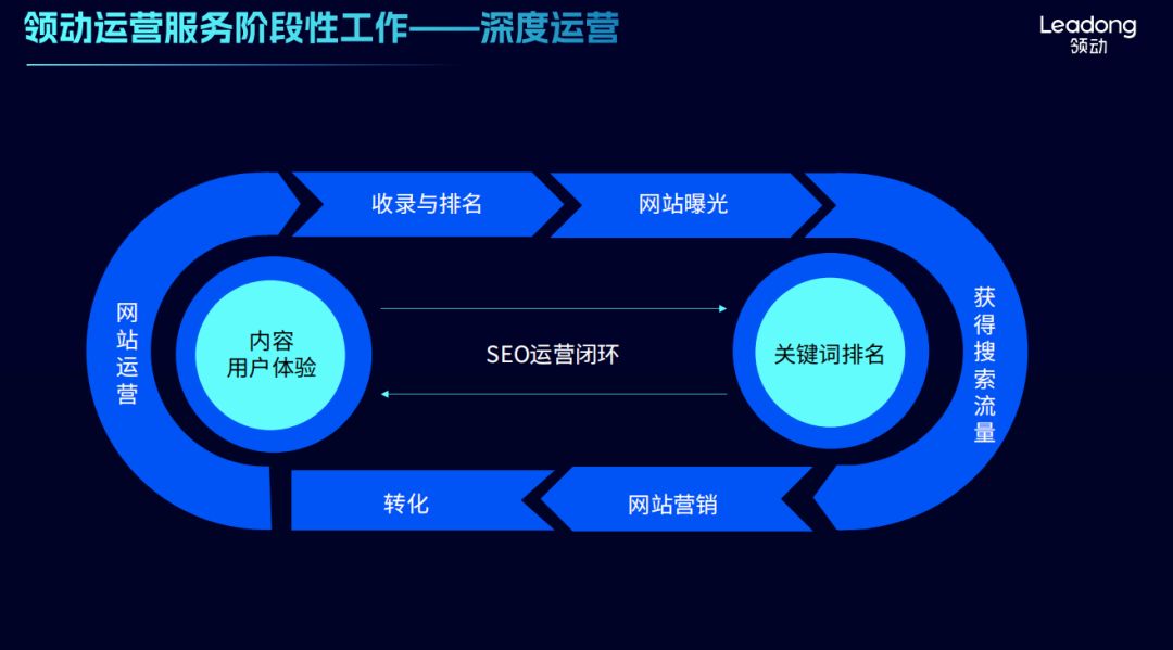 企业网站运营方案_企业网站运营思路_运营方案网站企业分析