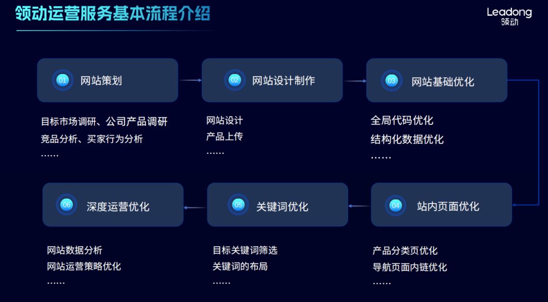 企业网站运营方案_企业网站运营思路_运营方案网站企业分析