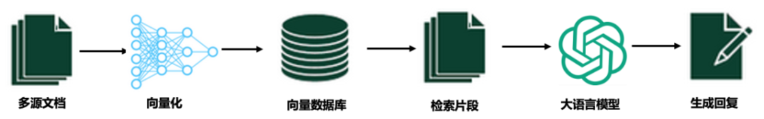 通义千问_通义千问_通义千问