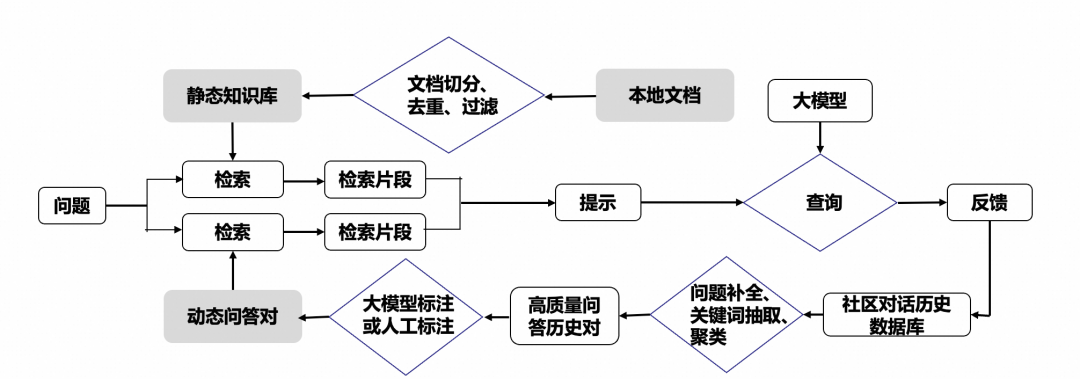 通义千问_通义千问_通义千问