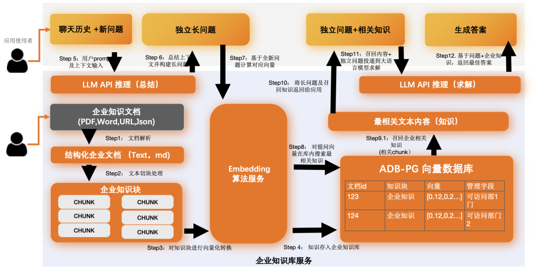 通义千问_通义千问_通义千问