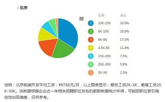 web前端培训_web前端开发 培训_web前端开发技术培训