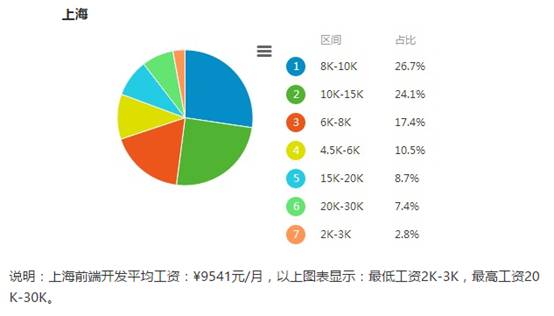 web前端培训_web前端开发技术培训_web前端开发 培训