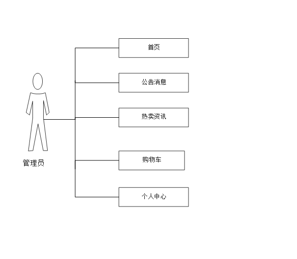 后端源代码开发网站有哪些_后端源码是什么_网站后端开发源代码