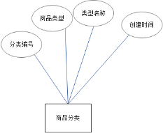 网站后端开发源代码_后端源码是什么_后端源代码开发网站有哪些