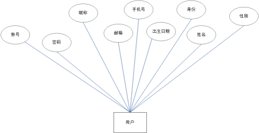 后端源代码开发网站有哪些_网站后端开发源代码_后端源码是什么