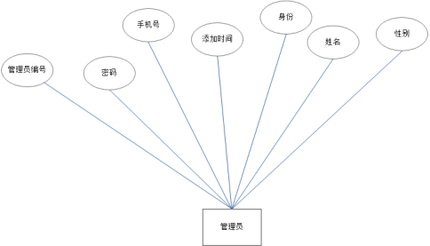 网站后端开发源代码_后端源代码开发网站有哪些_后端源码是什么