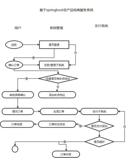 后端源码是什么_网站后端开发源代码_后端源代码开发网站有哪些