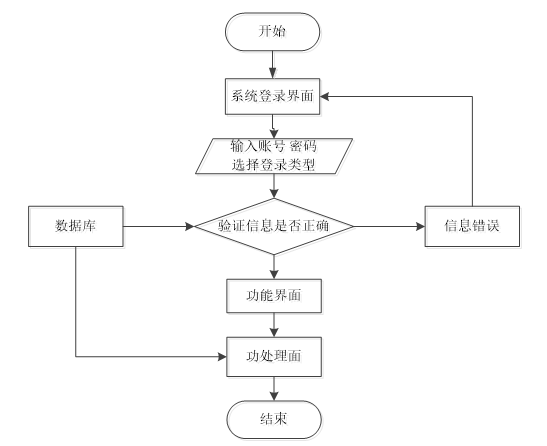 后端源码是什么_网站后端开发源代码_后端源代码开发网站有哪些