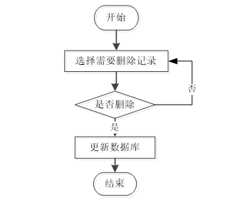 后端源码是什么_网站后端开发源代码_后端源代码开发网站有哪些
