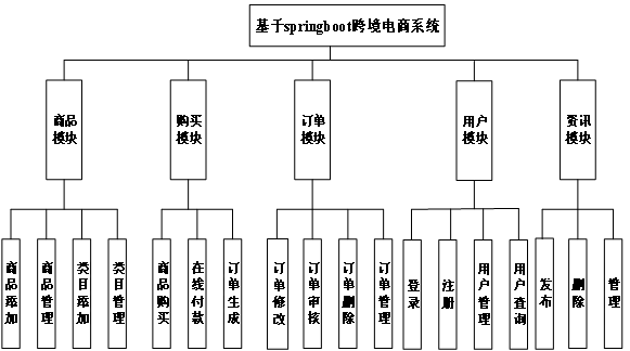 后端源码是什么_后端源代码开发网站有哪些_网站后端开发源代码