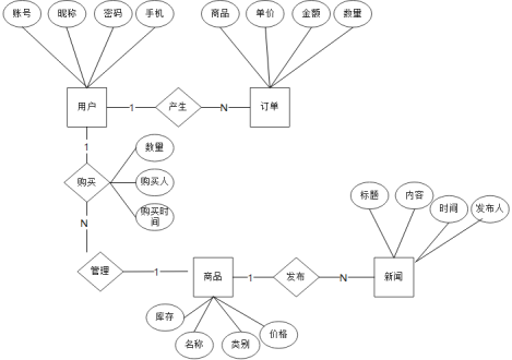 网站后端开发源代码_后端源代码开发网站有哪些_后端源码是什么
