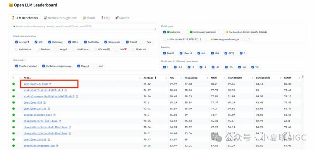 阿里云发布通义千问2.5，赶超GPT-4，千问110B成为全球最强开源大模型-JieYingAI捷鹰AI