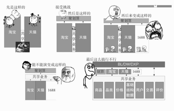 阿里前端笔试_阿里巴巴前端笔试题_阿里巴巴 前端开发 笔试
