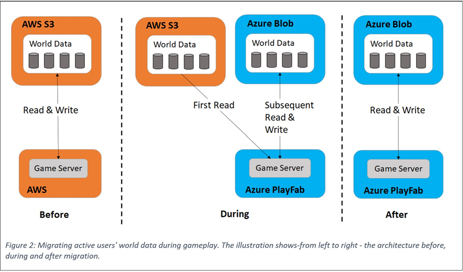 后端开发游戏软件_游戏后端开发_后端开发游戏怎么做