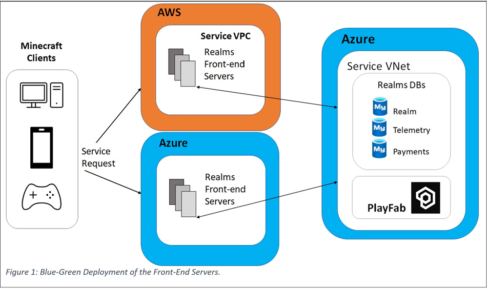 后端开发游戏怎么做_游戏后端开发_后端开发游戏软件