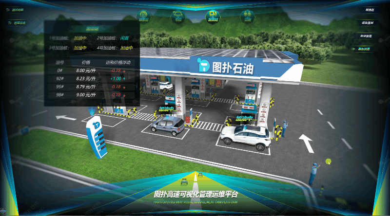 可视化运维管理平台_可视化运维管理平台原理_运维可视化管理平台是什么