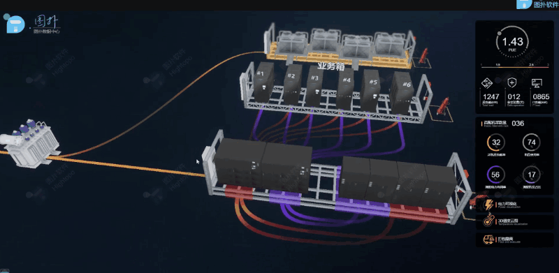 可视化运维管理平台原理_运维可视化管理平台是什么_可视化运维管理平台