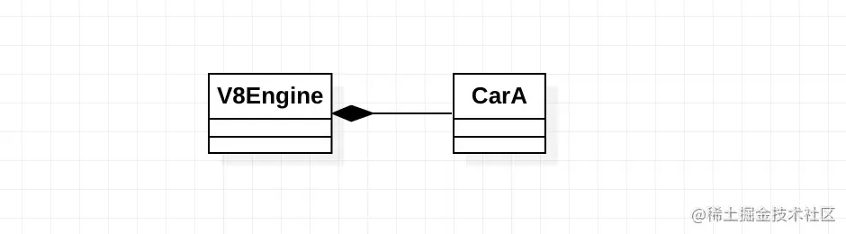 深入浅出前端控制反转和依赖注入实现-JieYingAI捷鹰AI