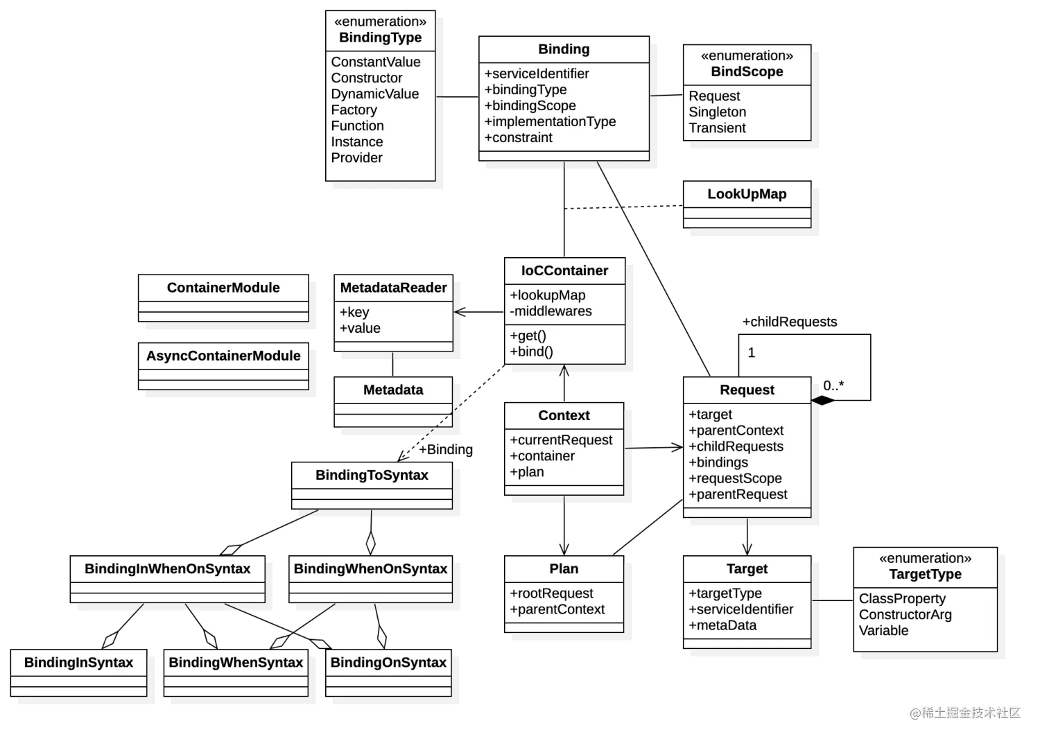 前端框架和前端插件_前端插件是什么意思_前端插件