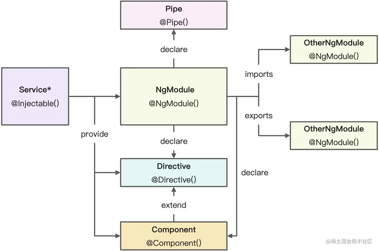 前端插件是什么意思_前端框架和前端插件_前端插件