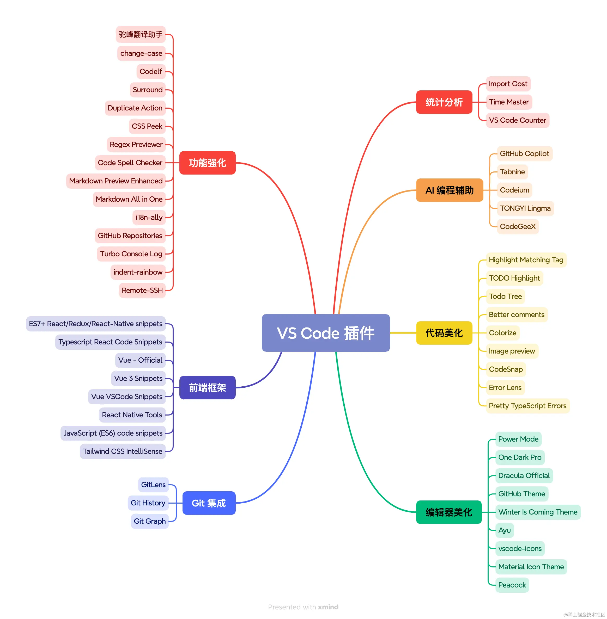 2024 最新最全 VS Code 插件推荐！-JieYingAI捷鹰AI