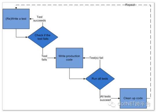 前后端分离开发优点_前后端分离式开发_前后端开发分离